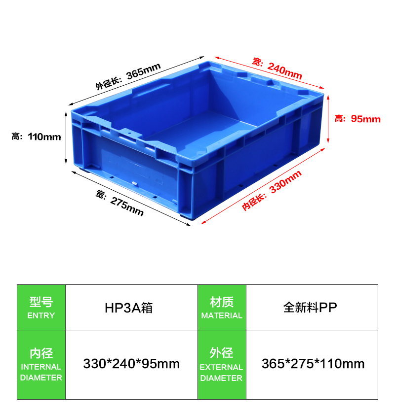 HP3A箱