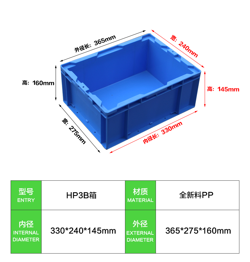 HP3B箱