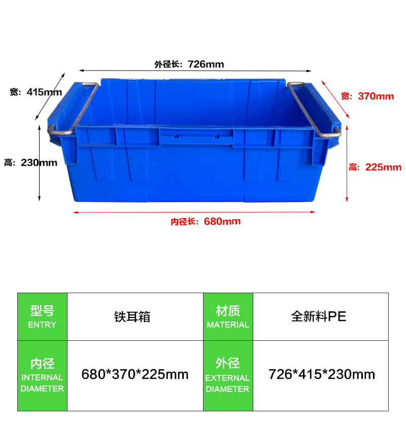 铁耳箱